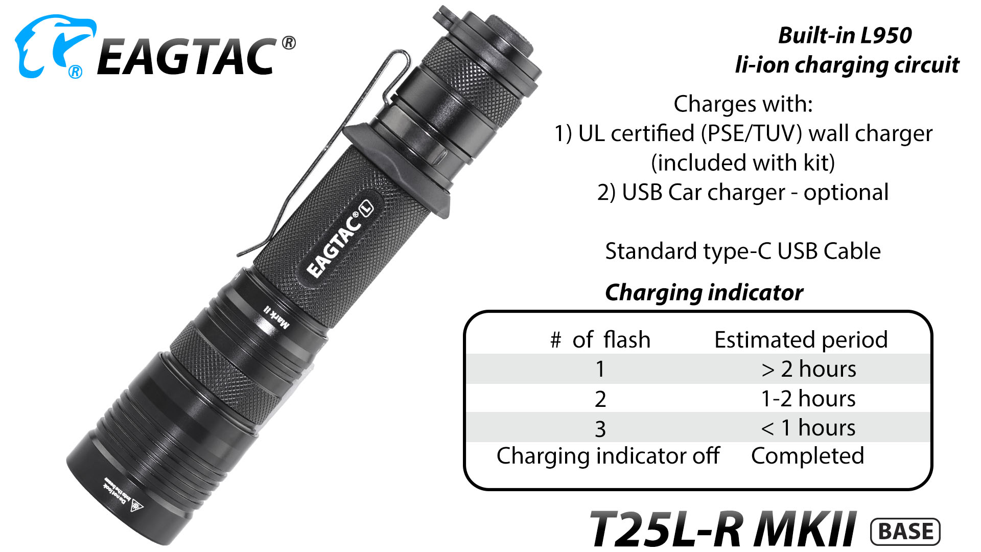 11RcfHqisew2e7V EAGTAC T25LR MKII, Kit