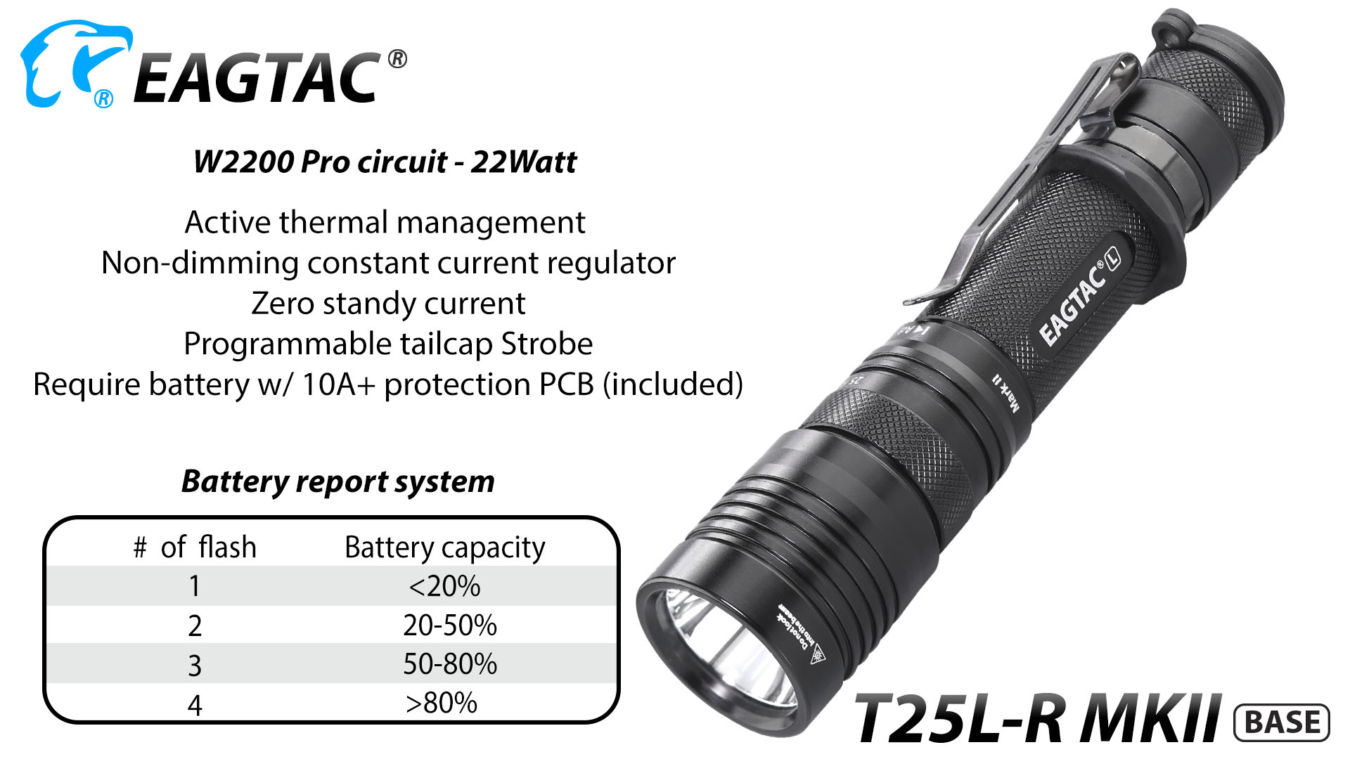 16 EAGTAC T25LR MKII, Kit