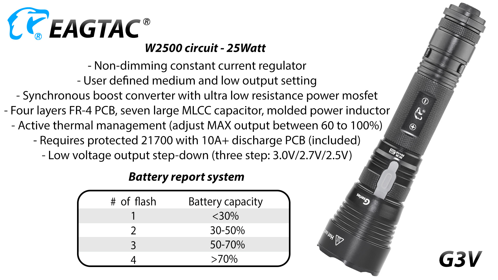 Eagtac-G3V-7 Eagtac G3V, 21700, USB-C
